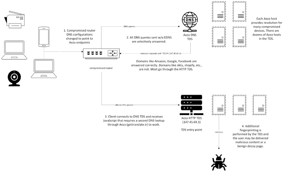 Обзор двухкомпонентной системы TDS, размещенной в Aeza International