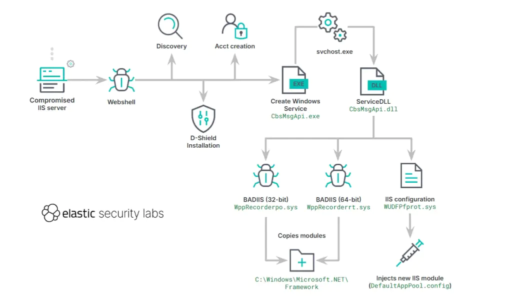 поток выполнения