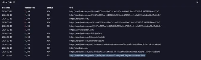 Вредоносный URL