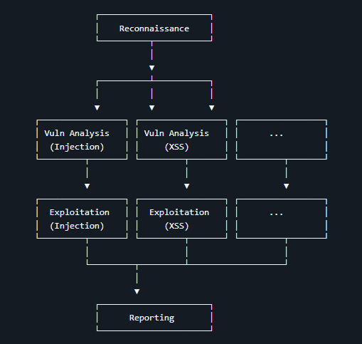 архитектура