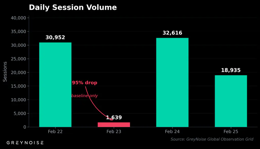 Ежедневный объем сессий