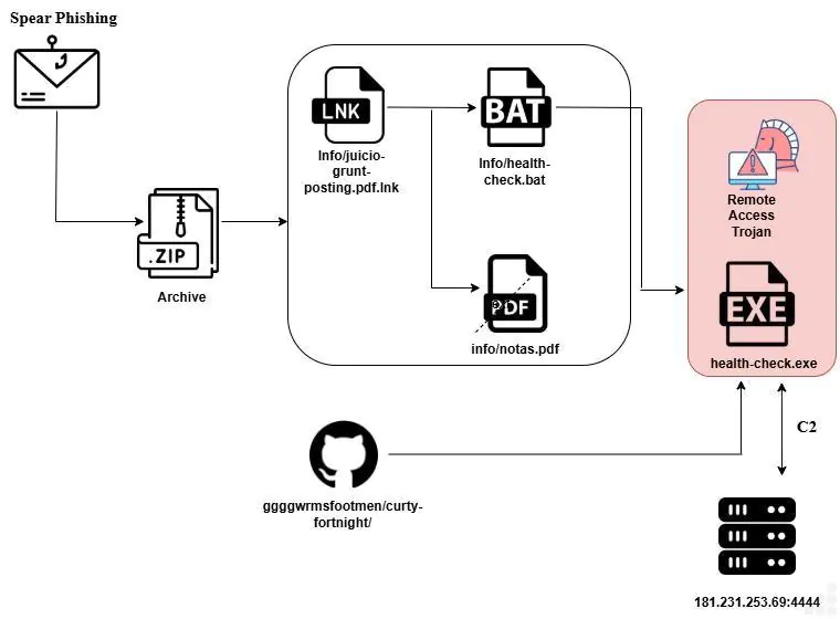 фишинговая компания