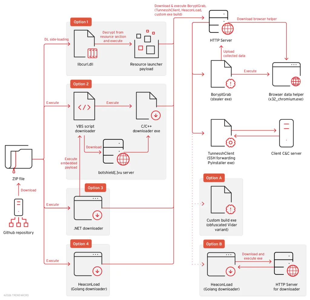 Цепочка атак