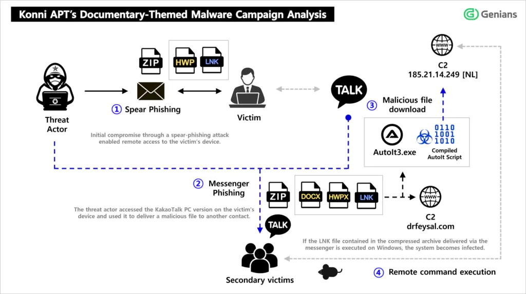 цепочка атаки