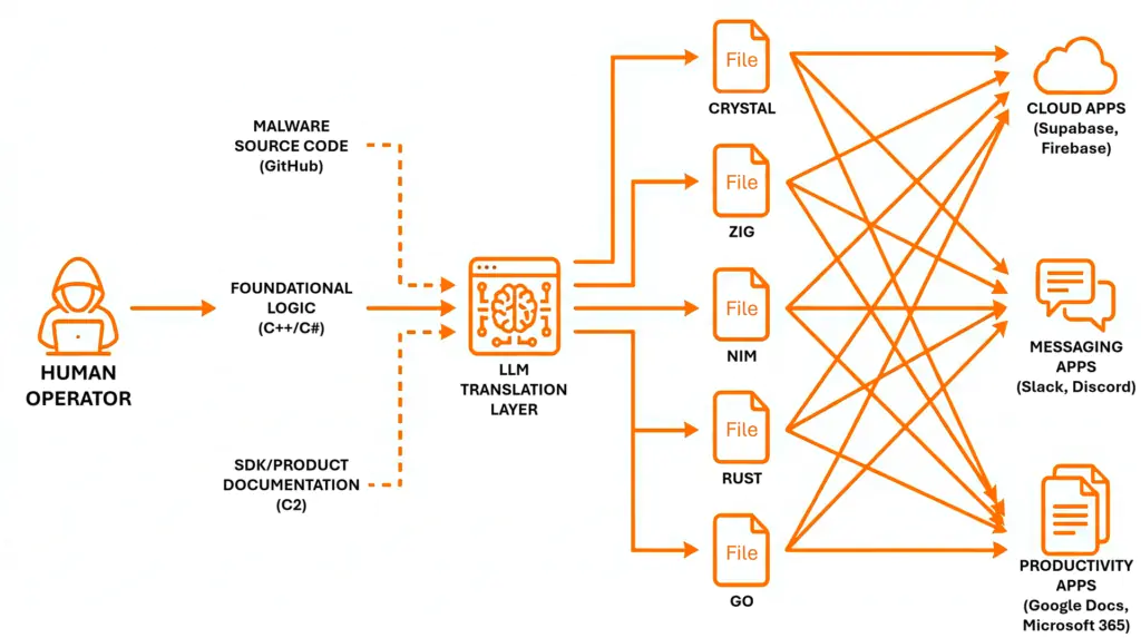 Цепочка вторжений