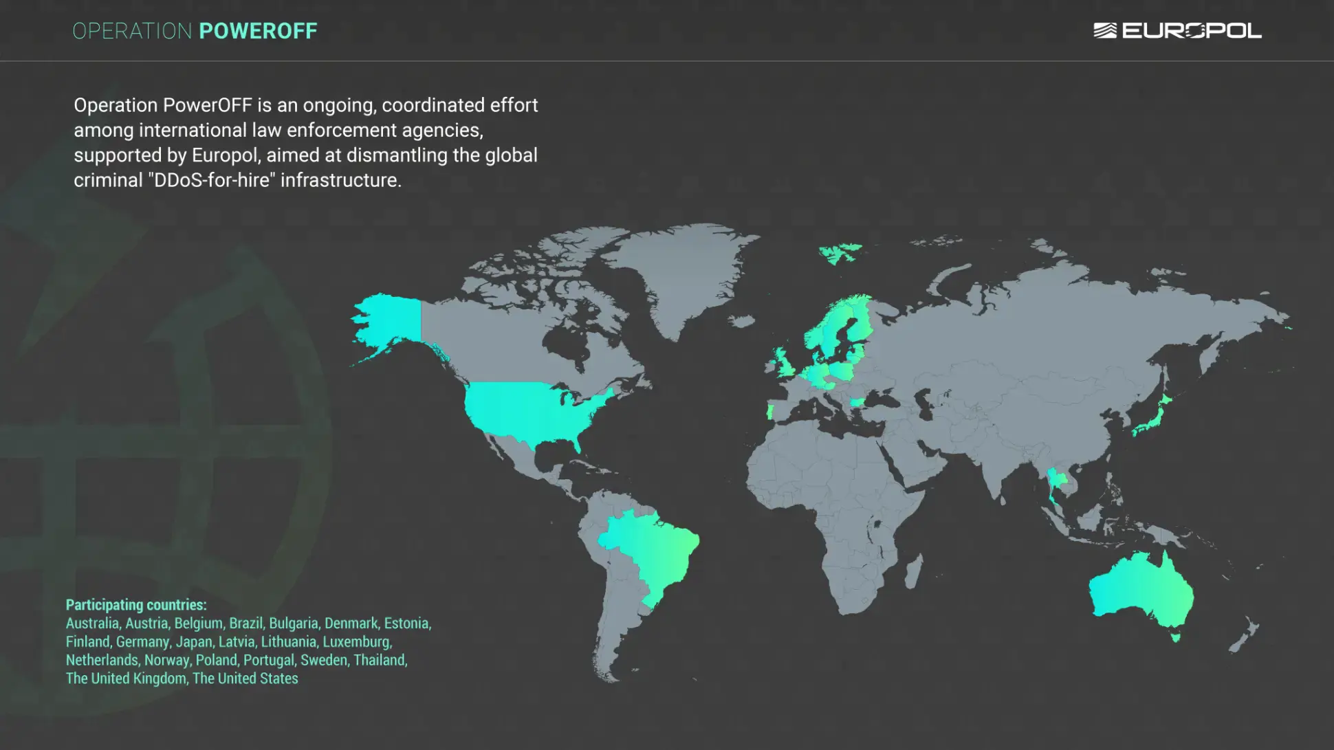 Операция PowerOff