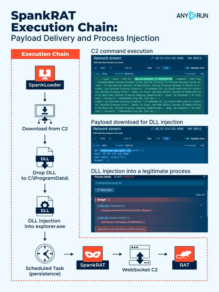 цепочка атаки