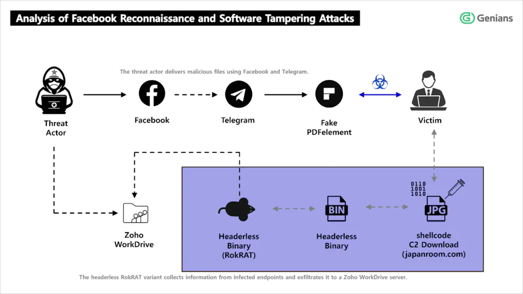 цепочка атаки